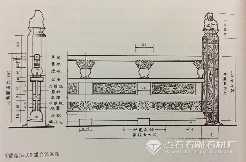 石雕欄桿