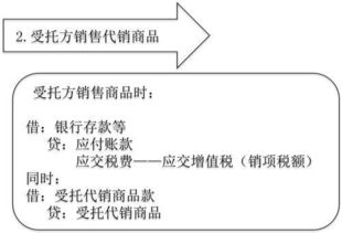每一次知識點滴積累 都能累積成功勝勢